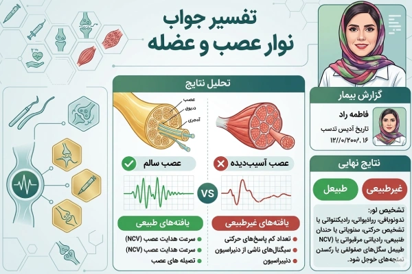 تفسیر جواب نوار عصب و عضله چه کمکی به تشخیص بیماری‌ها می‌کند؟